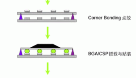 Corner Bonding(四角邦定)工艺技术应用