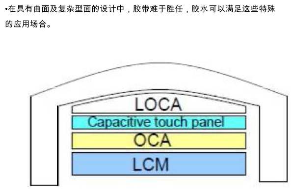 液态光学胶(LOCA) 介绍